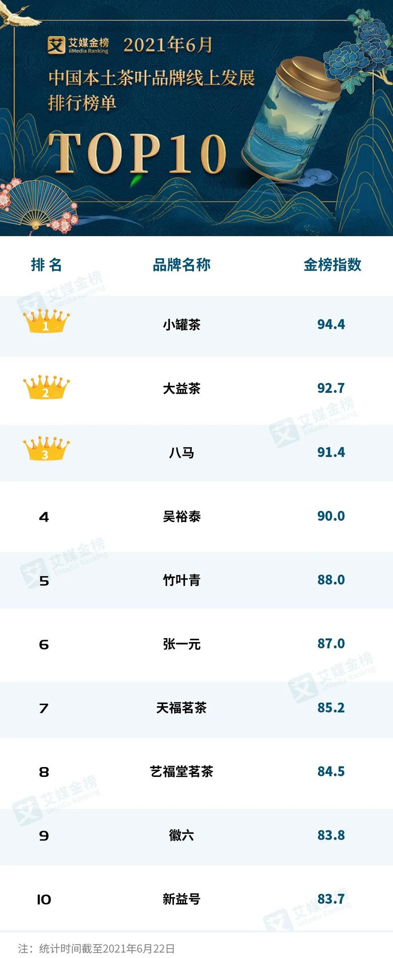 一周速讀：2021中國(guó)茶葉發(fā)展趨勢(shì)分析、倉(cāng)頡號(hào)新一代傳奇、中老期茶行業(yè)風(fēng)向標(biāo)