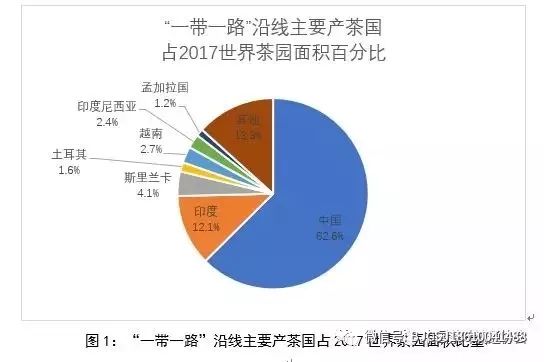 “一帶一路”沿線主要產(chǎn)茶國發(fā)展報(bào)告（上）