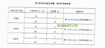 鐵觀音茶水比例多少