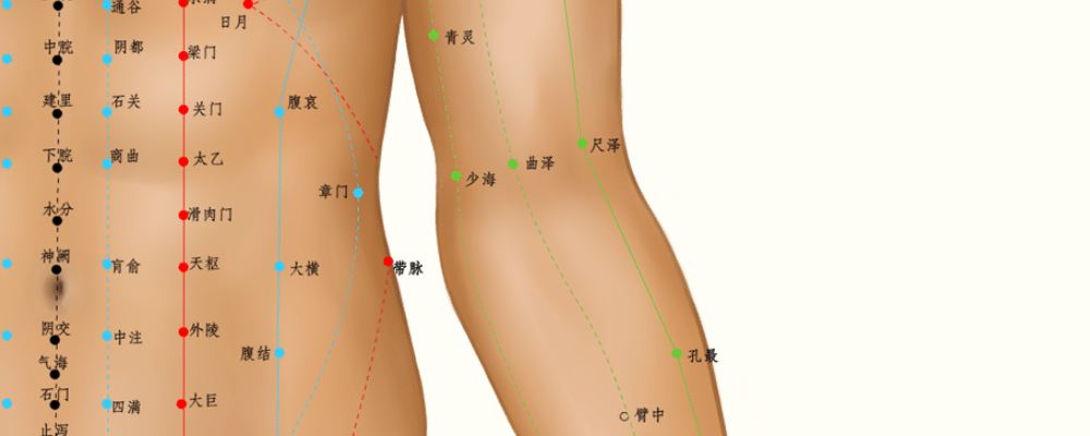 少海穴位的準(zhǔn)確位置圖