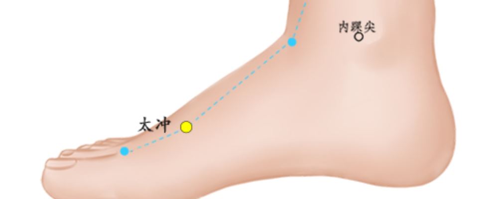 按摩太沖穴的作用及方法
