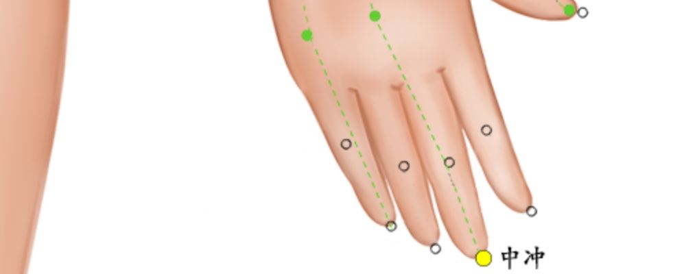 中沖穴穴位的準(zhǔn)確位置圖