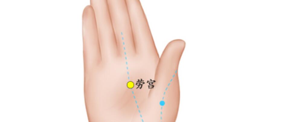 【內(nèi)勞宮穴】穴位的準確位置圖及作用