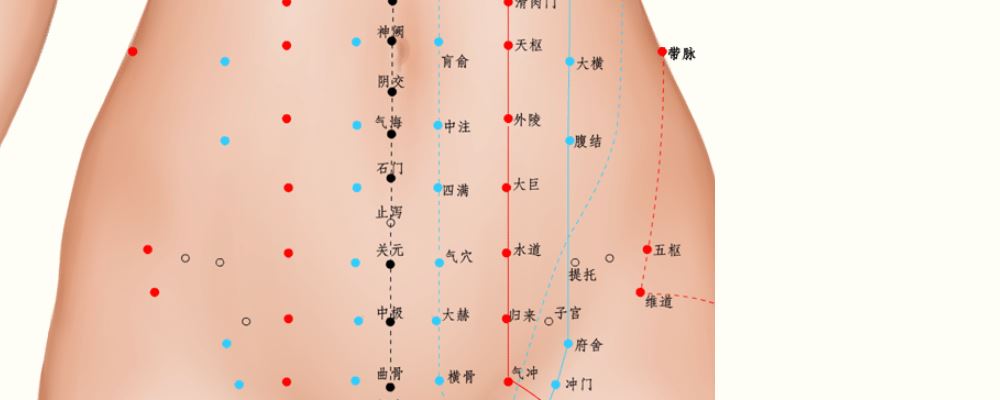 四滿穴位的準確位置圖 四滿穴的作用