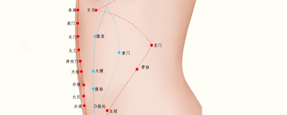 章門穴位的準(zhǔn)確位置圖