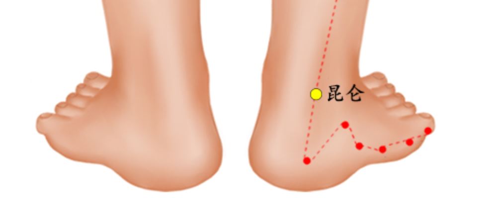 昆侖穴位的準(zhǔn)確位置圖