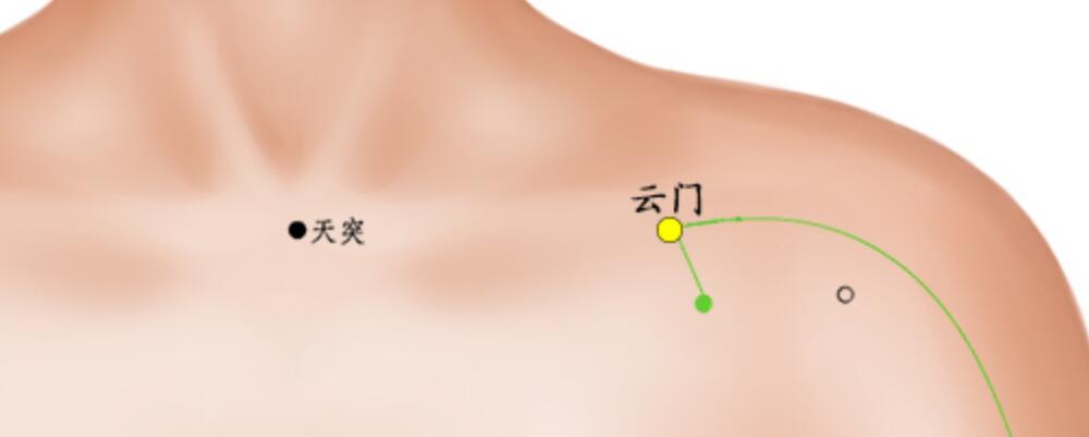 按摩云門穴位的作用