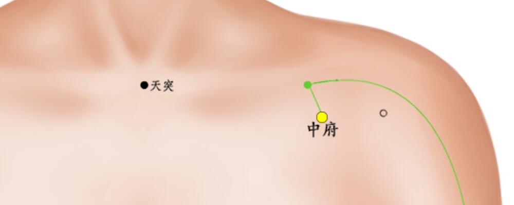 按摩中府穴位的作用