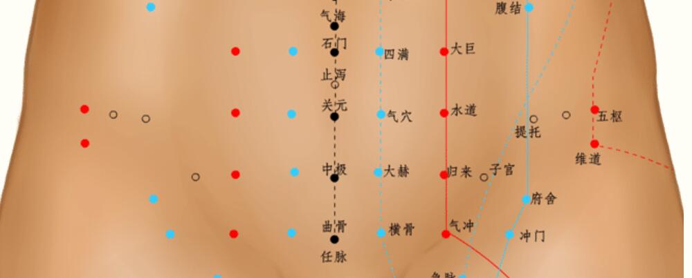 按摩沖門(mén)穴位的作用