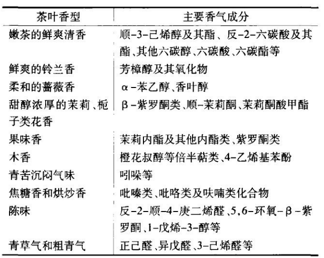 鳳凰單叢：單叢茶的特點(diǎn)具體有那些呢？