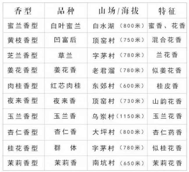 鳳凰單叢茶的前世今生，為什么要叫做單叢茶？