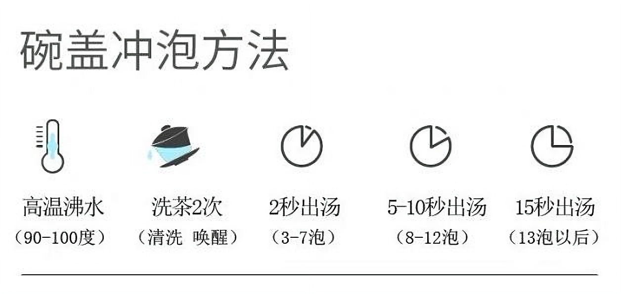 生普和熟普有什么區(qū)別？普洱茶的沖泡技巧