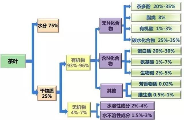 什么茶是堿性茶（堿性茶有那些）