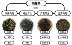  烏龍茶都有哪些品種？（ 烏龍茶都有那