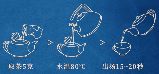 白牡丹茶怎么沖泡最好_白牡丹茶的沖泡方法2022最新