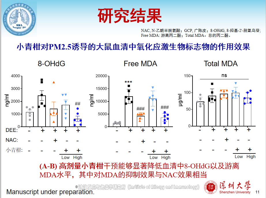 2020最新研究小青柑逆轉(zhuǎn)PM2.5誘導(dǎo)的肺氣腫形成