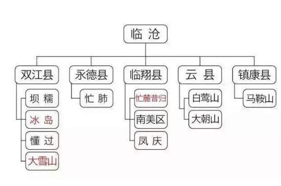 臨滄三大名茶 臨滄茶區(qū)有哪些山頭？