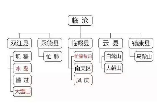 普洱茶四大產(chǎn)區(qū) 普洱茶不同產(chǎn)區(qū)的特色