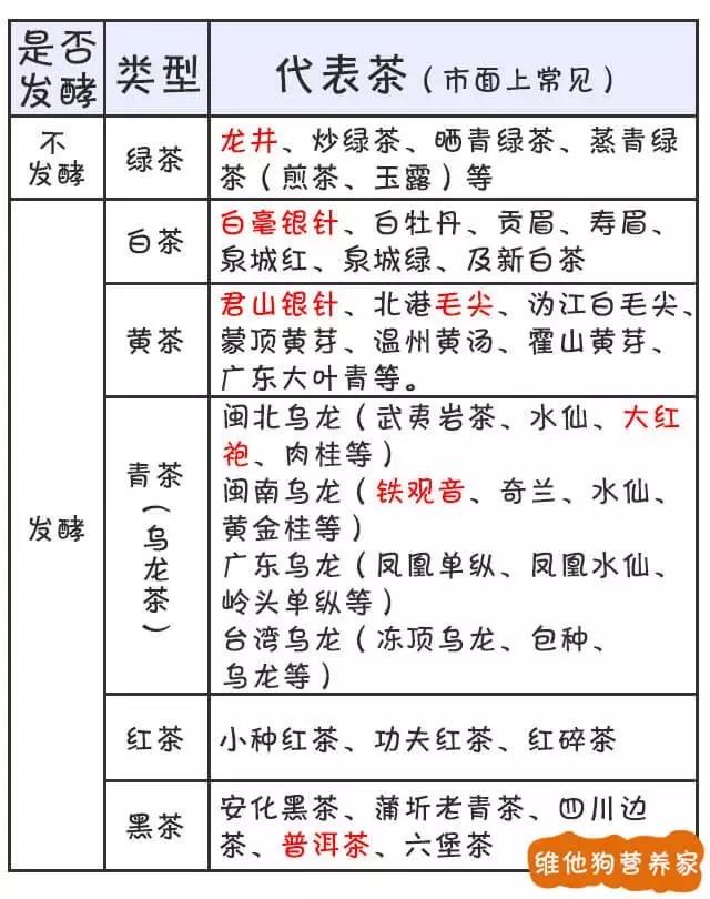 茶藝師都未必說得清楚的茶葉知識(shí)，幾張圖讓你秒懂（中秋送禮