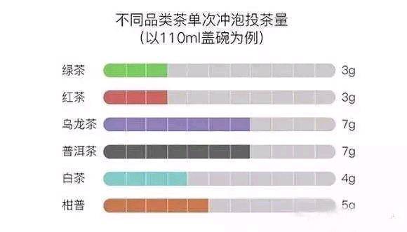 各類茶的精準(zhǔn)投放量，送給有強(qiáng)迫癥的人