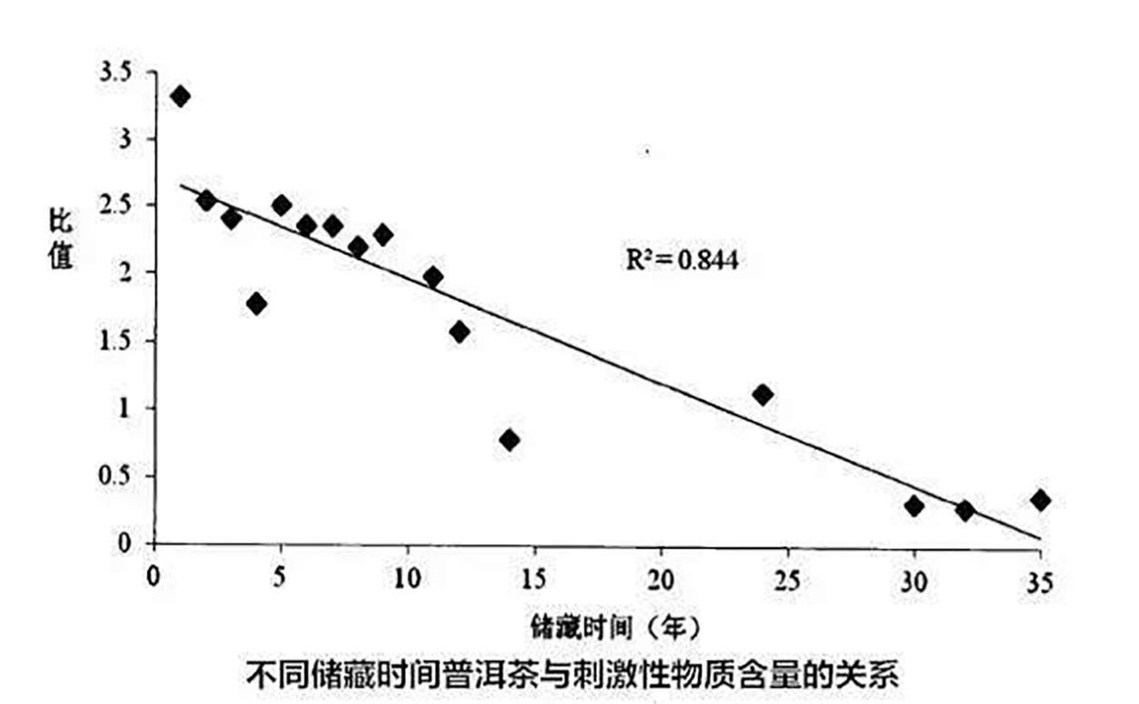 陳茶好還是新茶好，還要看是什么茶！