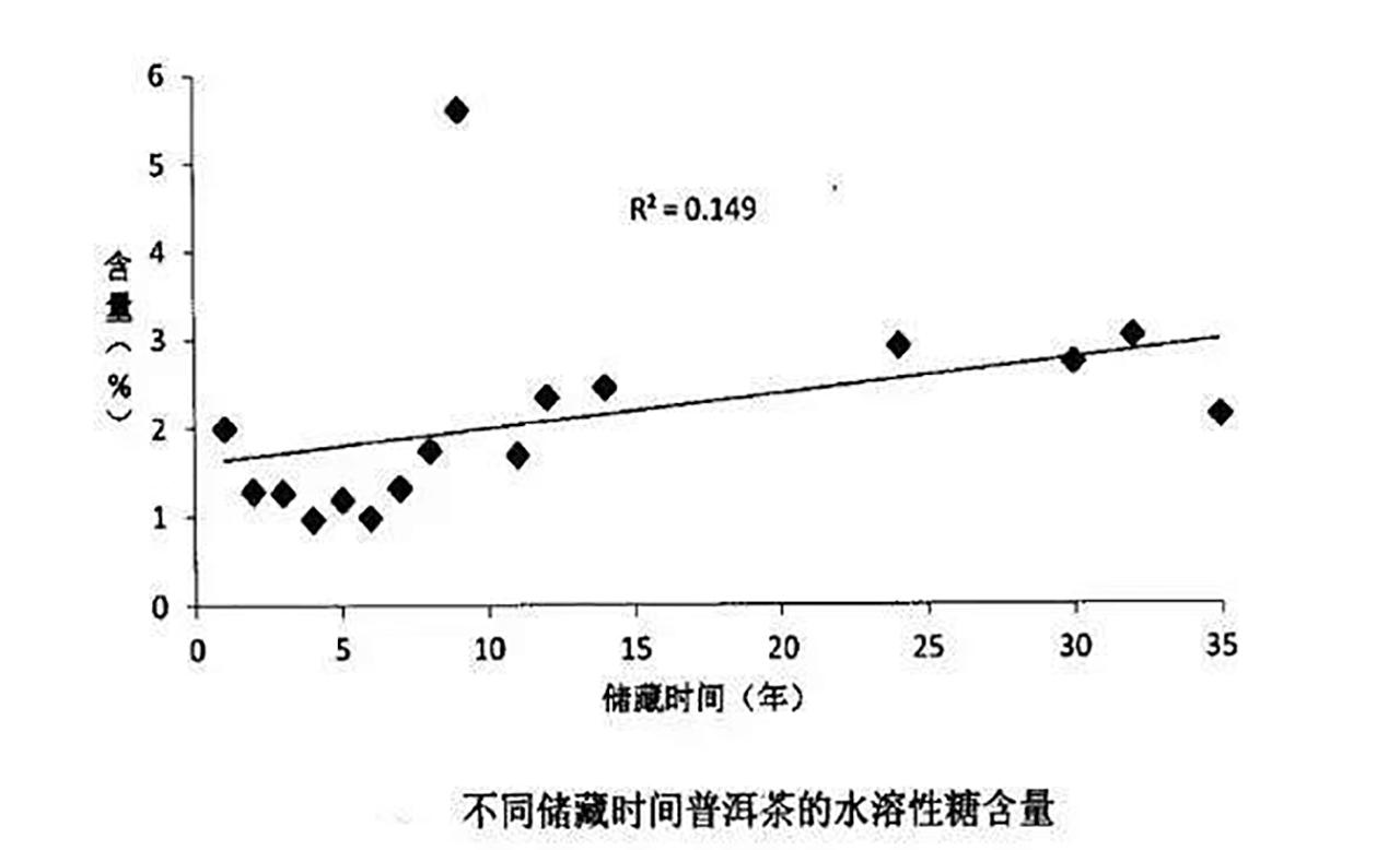 陳茶好還是新茶好，還要看是什么茶！