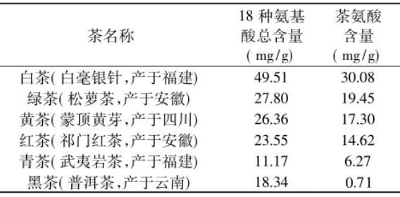 長(zhǎng)期喝老白茶害處_白茶副作用太大了？