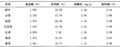 長(zhǎng)期喝老白茶害處_白茶副作用太大了？