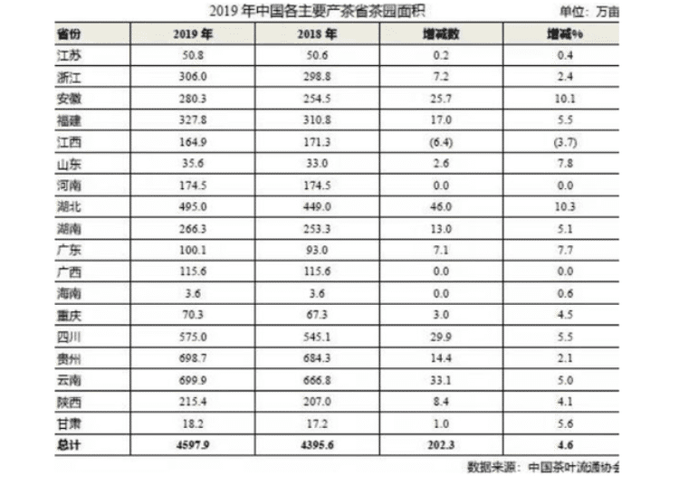 茶葉產(chǎn)量全國(guó)排名前十名_全國(guó)茶葉產(chǎn)量排名前十的省份