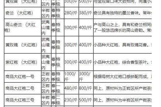 茶葉價格一覽表_各個茶葉的價格表