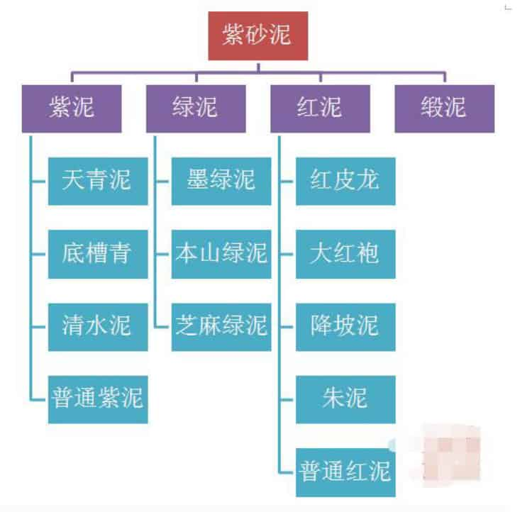 做紫砂壺的泥土有哪些？種類(lèi)多總有一種適合你