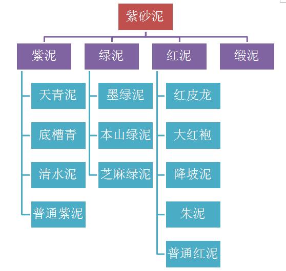 紫砂壺真假怎樣能看出來(lái)