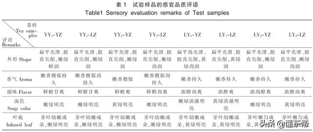 龍井茶的產(chǎn)地（龍井茶產(chǎn)區(qū)分布圖）