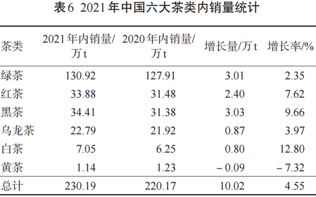 普洱口糧茶什么價(jià)格合適，你知道嗎？