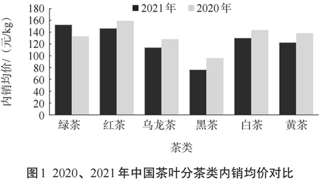 普洱口糧茶什么價(jià)格合適，你知道嗎？