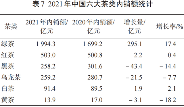 普洱口糧茶什么價(jià)格合適，你知道嗎？