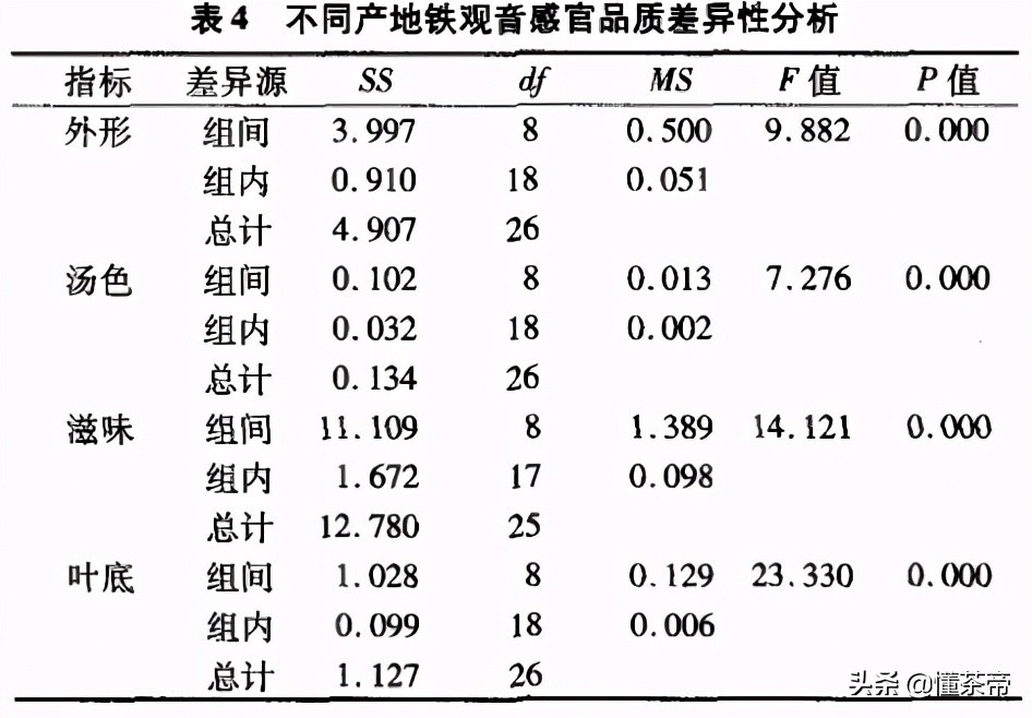 都是安溪鐵觀音，哪個(gè)產(chǎn)地的更好？