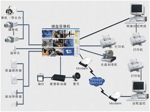 石家莊智能安防產(chǎn)品的主要構(gòu)成與技術(shù)開發(fā)