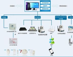 石家莊智能安防產(chǎn)品的主要構(gòu)成與技術開發(fā)趨勢