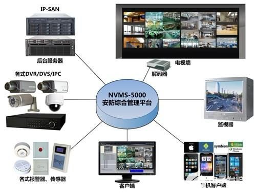 智能安防系統(tǒng)散熱問題的解決策略及技術開發(fā)方向