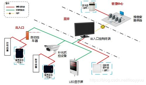 智慧園區(qū)安防技術解決方案與設備開發(fā)